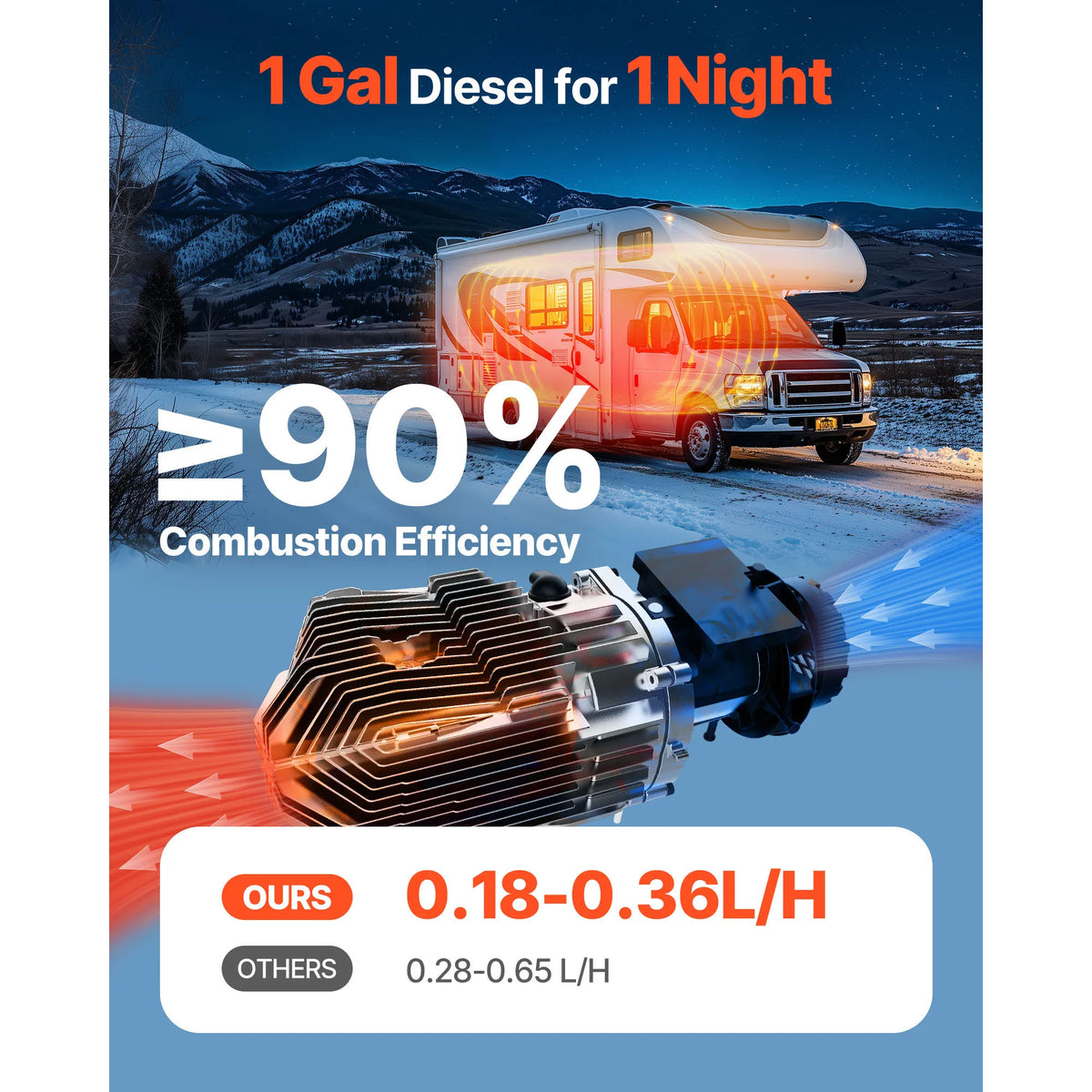8KW All-in-One Diesel Air Heater with LCD Controller